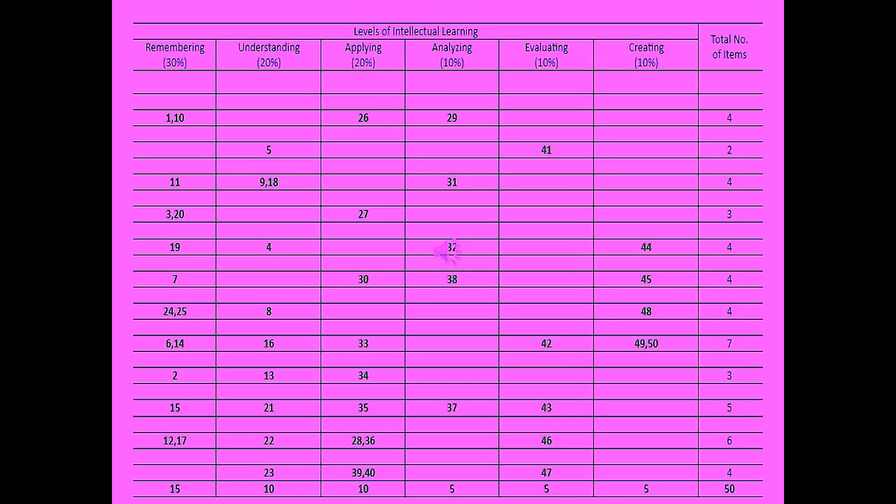 Table of Specs Part 6