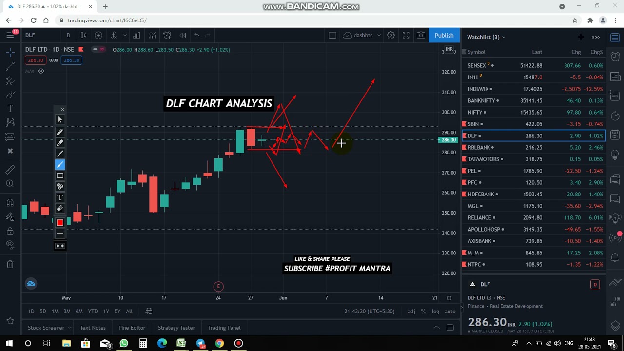 DLF STOCK 330 OR 260? MONDAY MANTRA...CHART ANALYSIS, LONG & INTRADAY LEVEL, BEST CANDLE PATTERN.