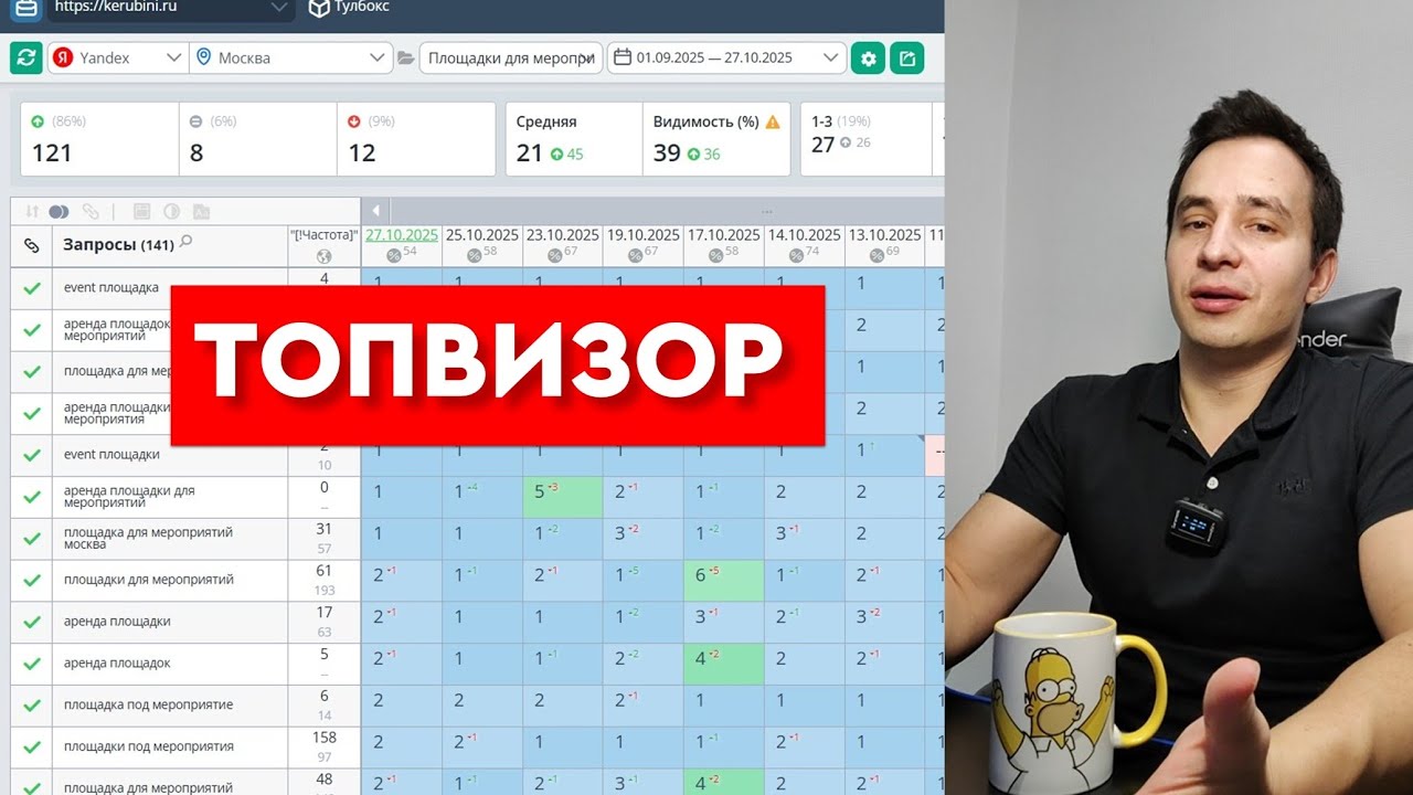 Топвизор: проверка позиций сайта, кластеризация, поиск технических проблем и точек роста