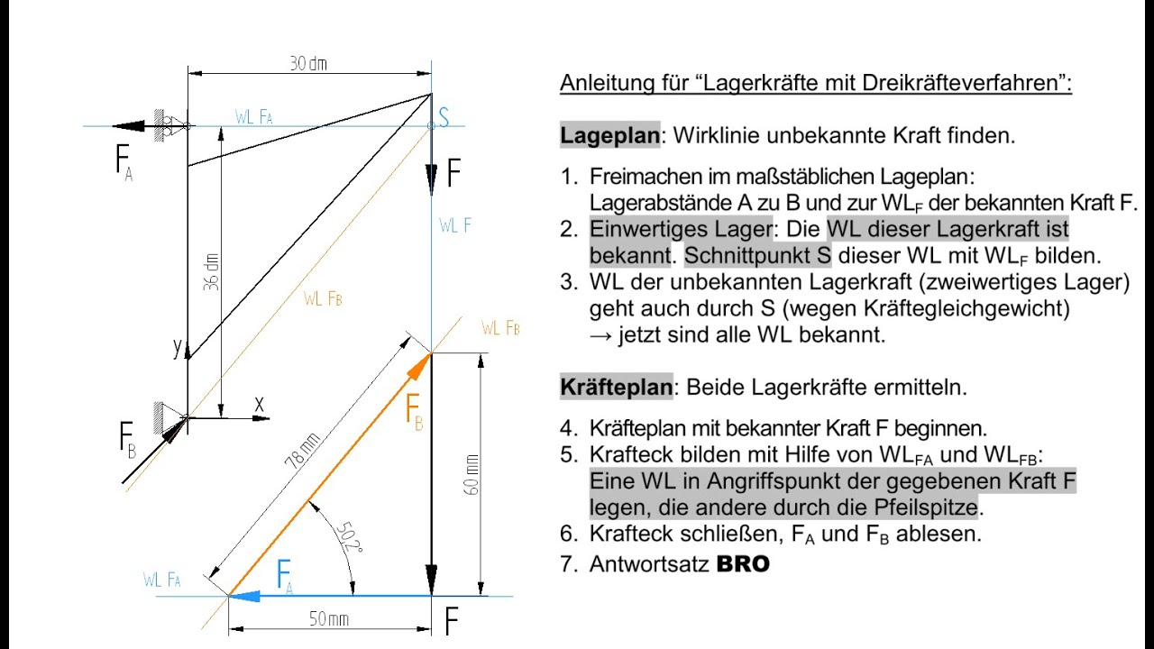 TG12 Statik Dreikräfteverfahren