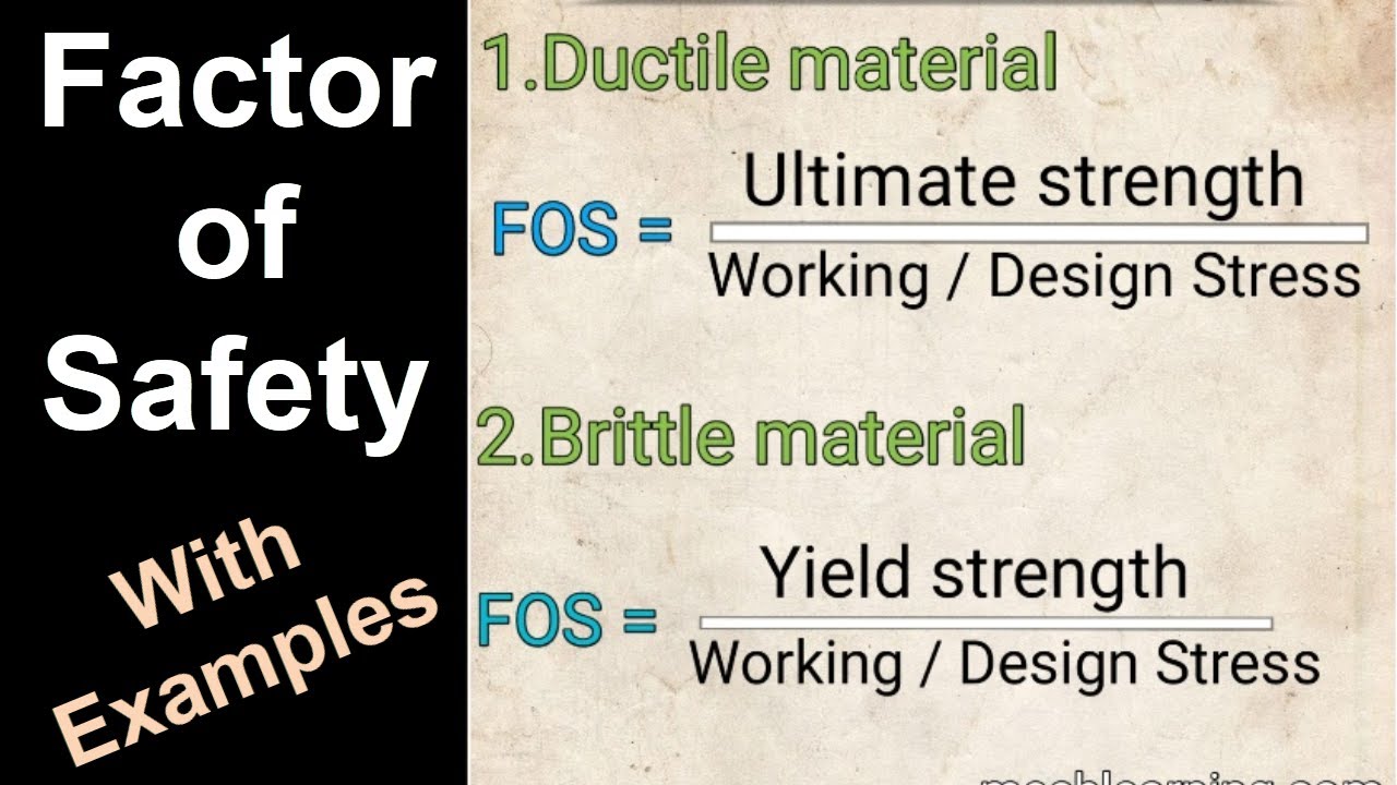 Factor of Safety with Examples