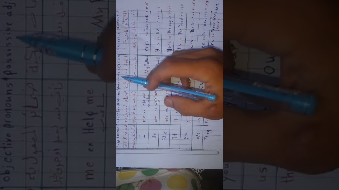 أنواع الضمائر في اللغة الإنجليزية/ Kinds of pronouns