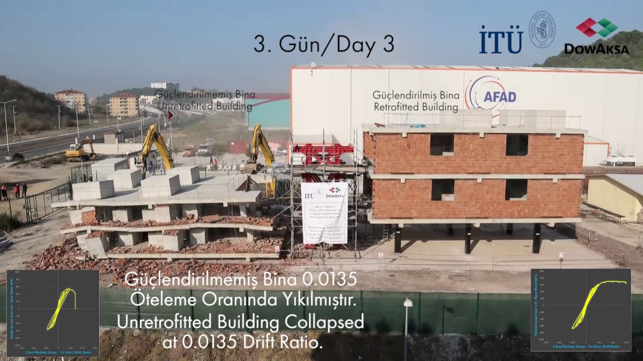 ITU-DowAksa Full-Scale Building Tests for CFRP Retrofitting