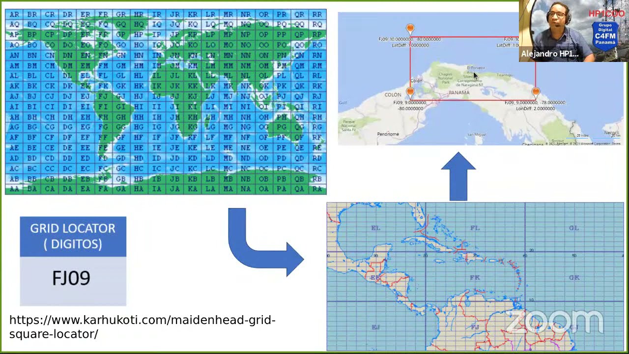 31- Proyecto Internacional de Balizas WSPR