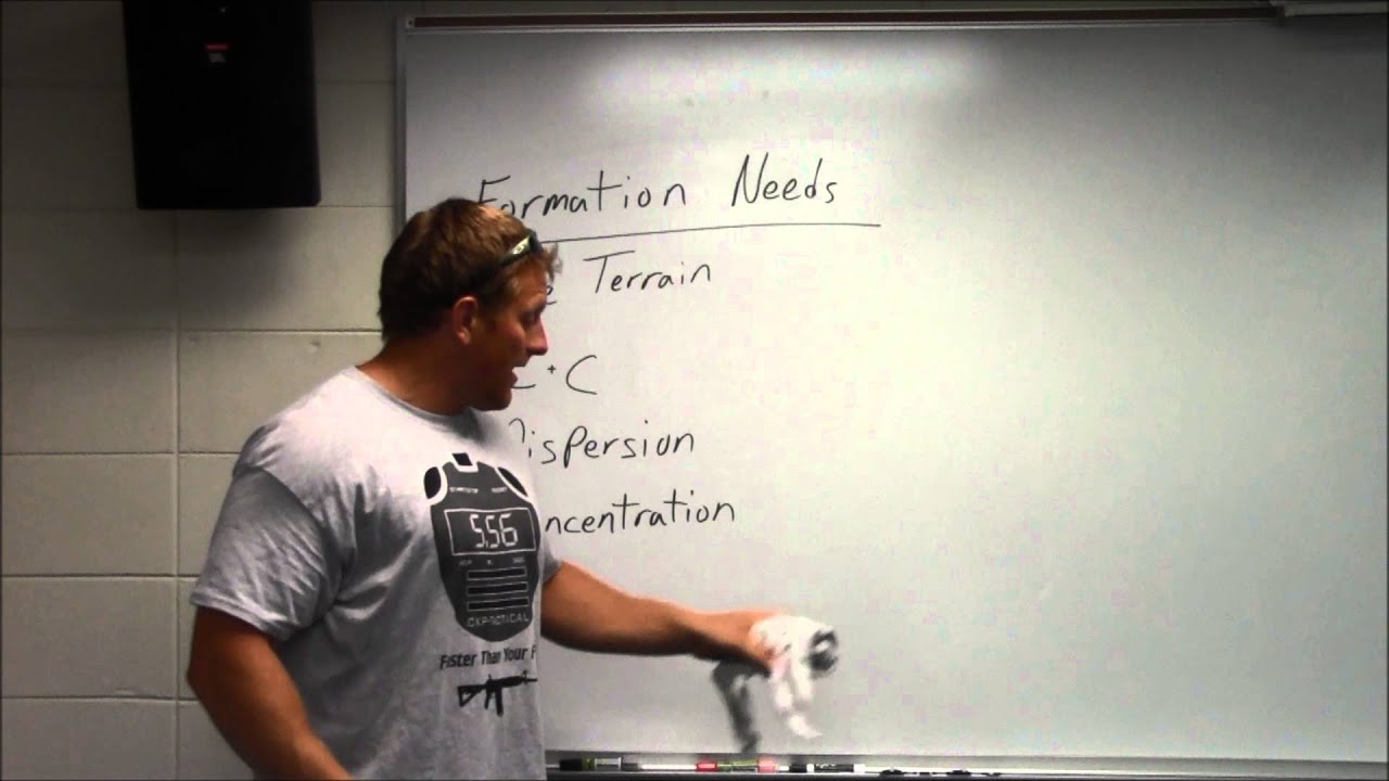 Tactical Formations - Basics