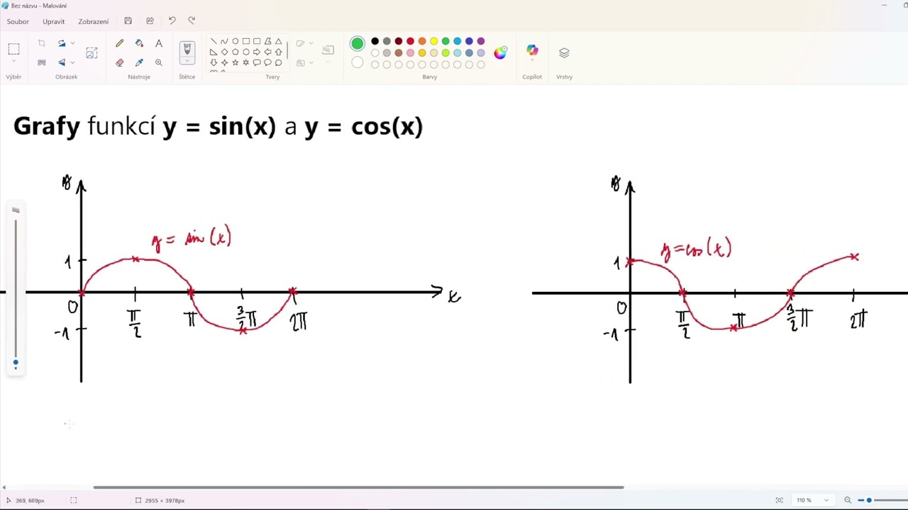 Sinus a kosinus – grafy