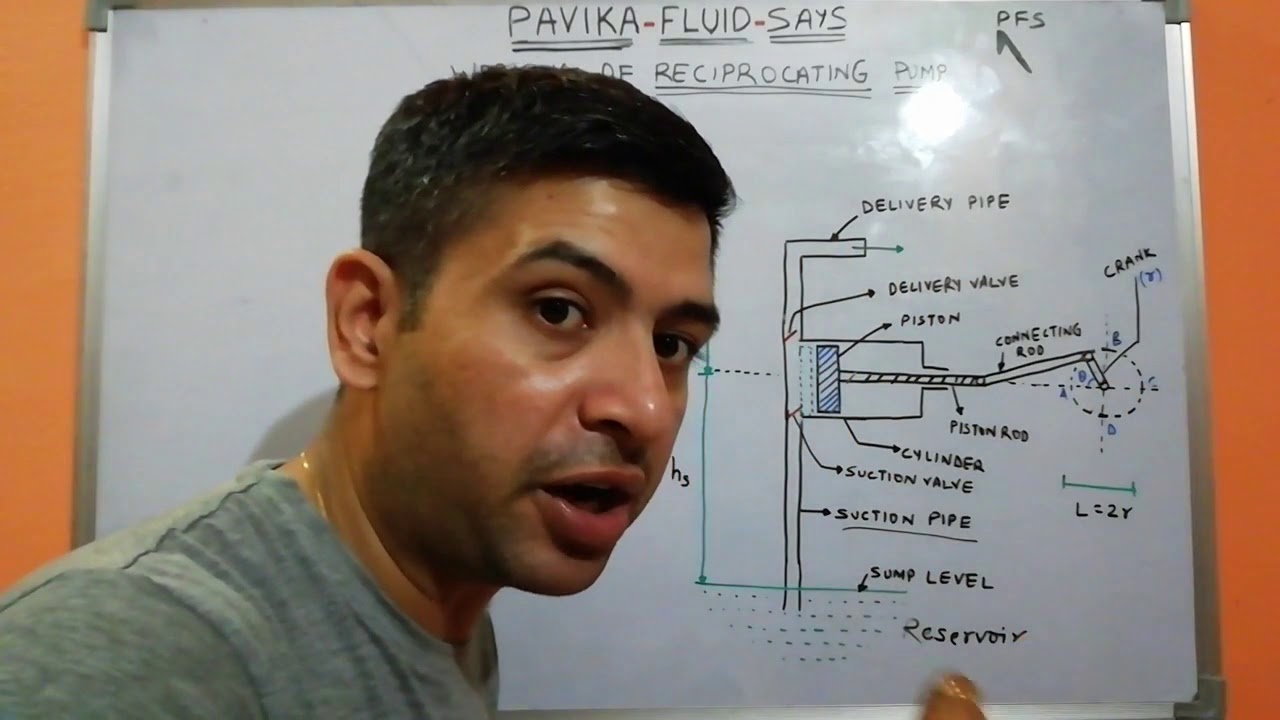 Working of reciprocating pump