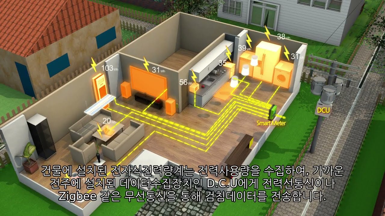 분산병렬처리 기반의 MDMS(Meter Data Manangement System) 기술