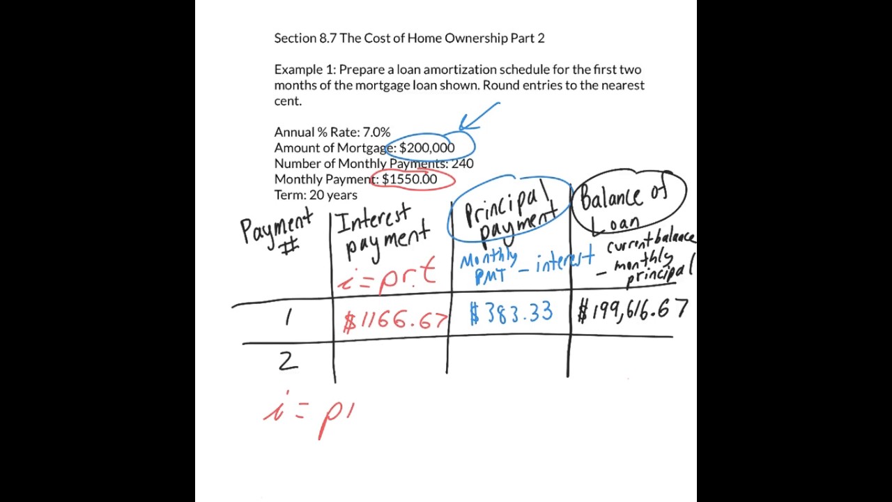 Section 8.7 The Cost of Home Ownership Part 2