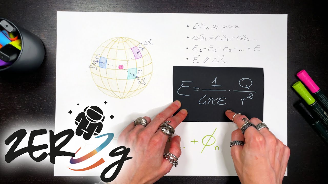Teorema di Gauss per il Campo Elettrico: DIMOSTRAZIONE - Fisica | ZERO g