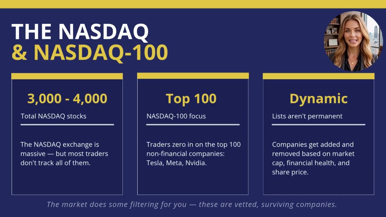 Penny Stocks vs S&P 500 vs Nasdaq 100