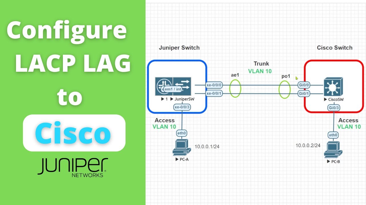 Configure LACP LAG between Juniper and Cisco Switch | Quick Labs