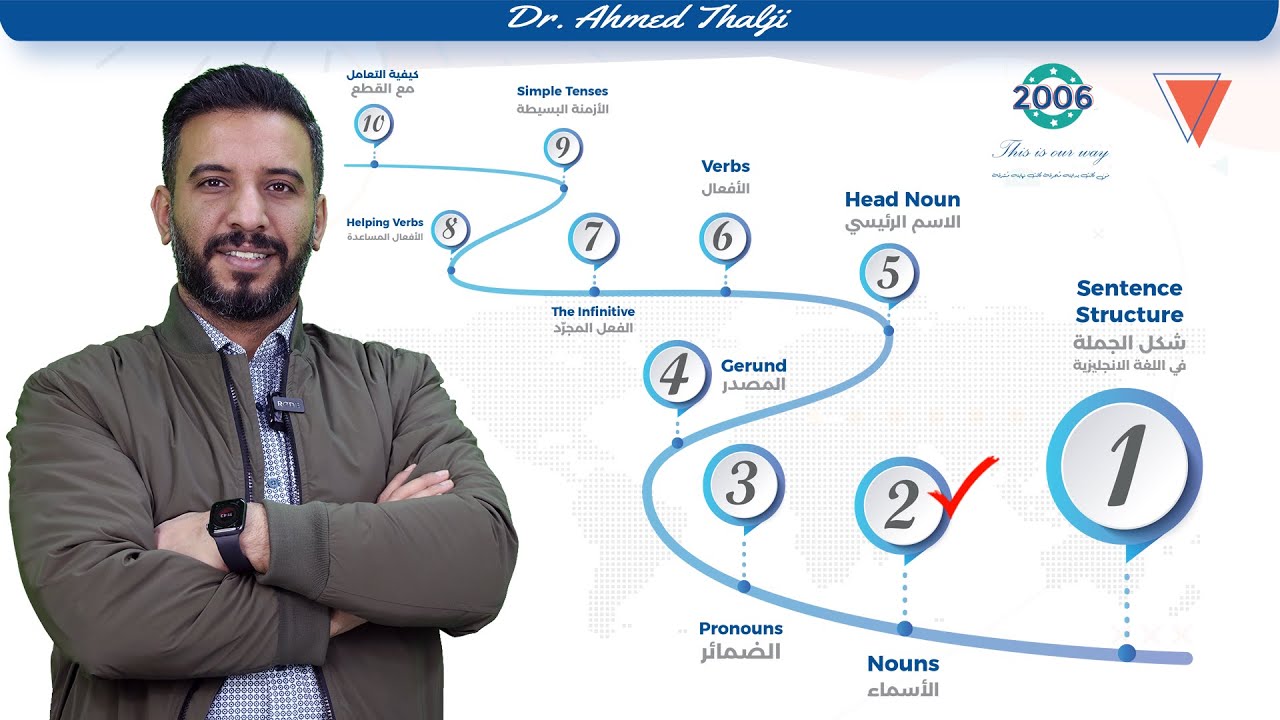 د . أحمد ثلجي /الاسماء المعدودة و الغير معدودة