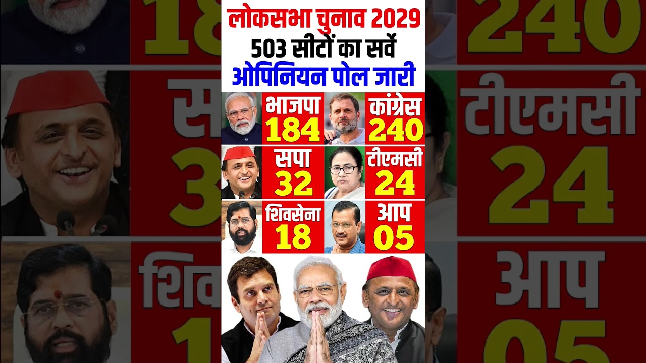 Lok Sabha Election 2029 Opinion Poll | Narendra Modi vs Rahul Gandhi | BJP vs Congress