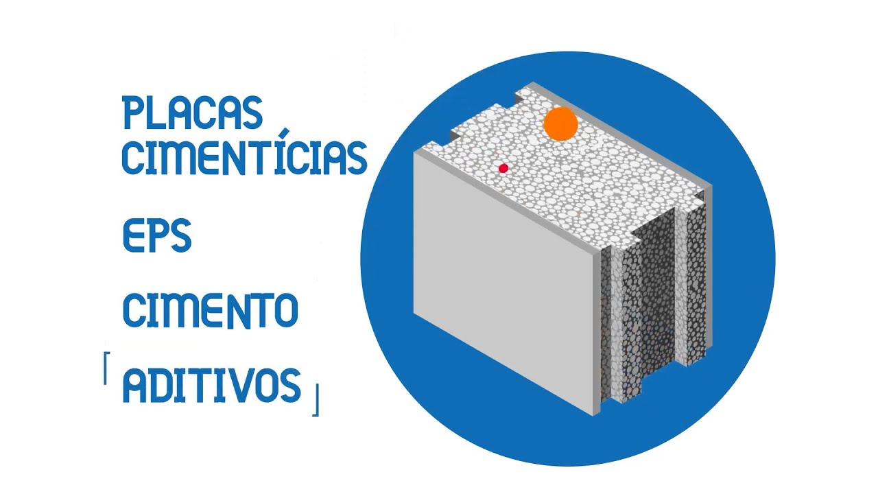 LIGHTWALL&reg;: A REVOLU&Ccedil;&Atilde;O NA CONSTRU&Ccedil;&Atilde;O CIVIL  | COMO FUNCIONAM OS PAIN&Eacute;IS DE CONCRETO LEVE?