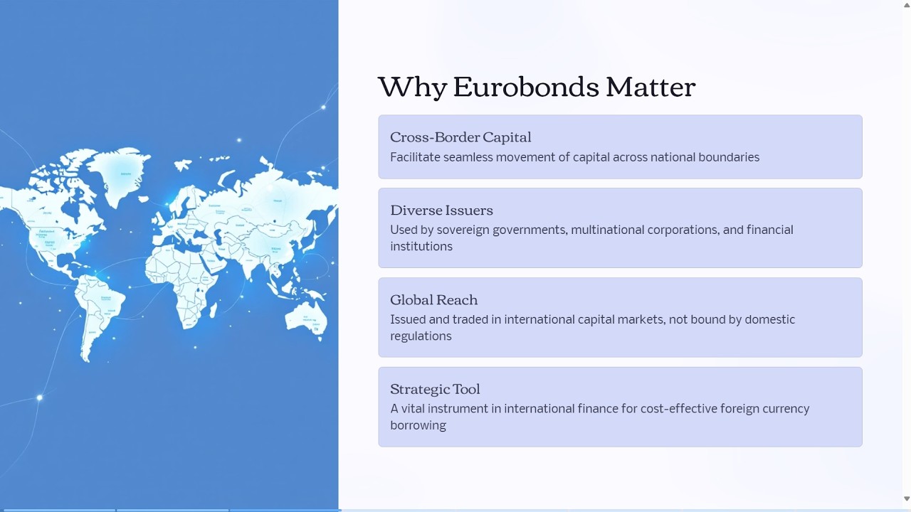 Meaning & types of eurobonds