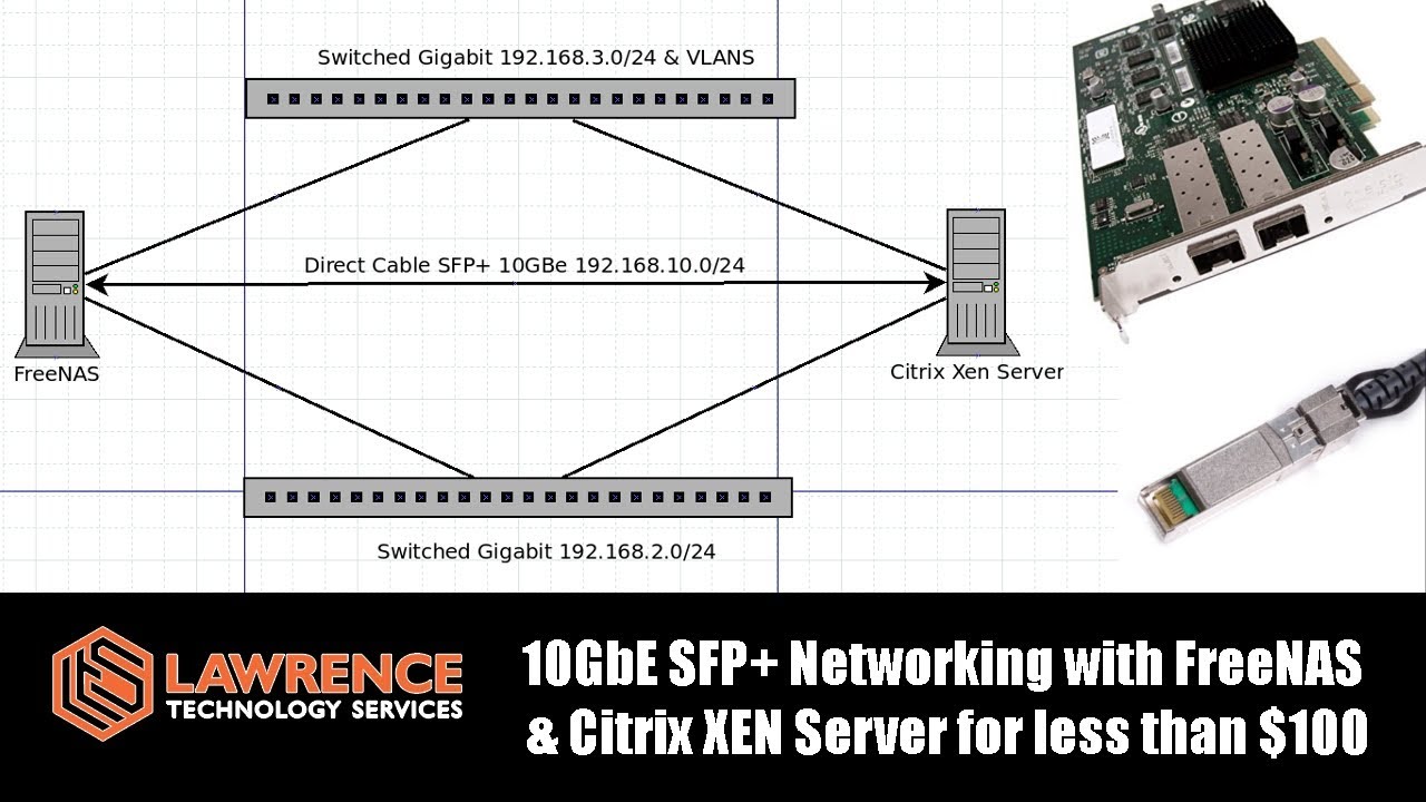 How To Setup 10GbE SFP+ Networking with FreeNAS & Citrix XEN Server for less than $100