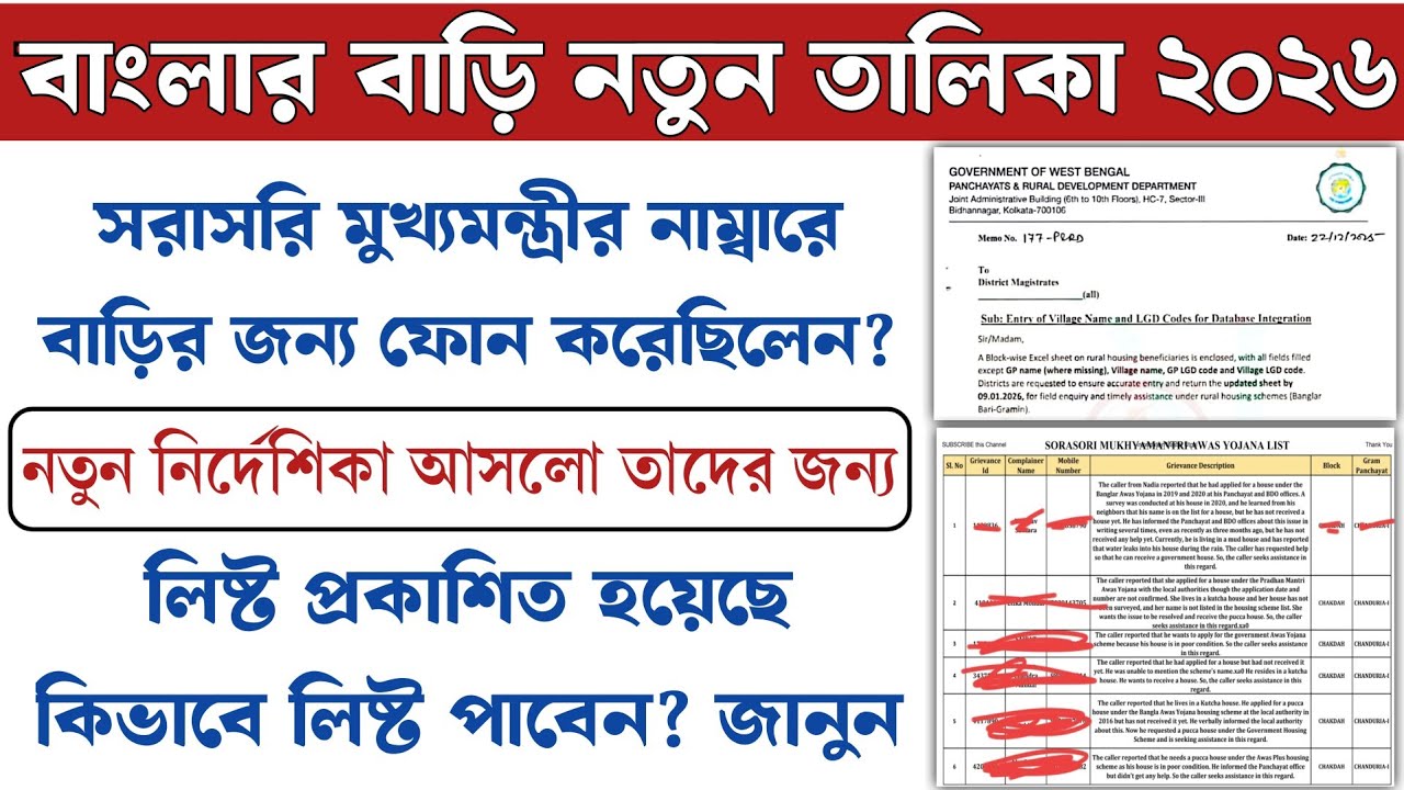 Banglar Bari Big Update |Sorasori Mukhyamantri Awas Yojana New List|সরাসরি মুখ্যমন্ত্রী বাংলার বাড়ি