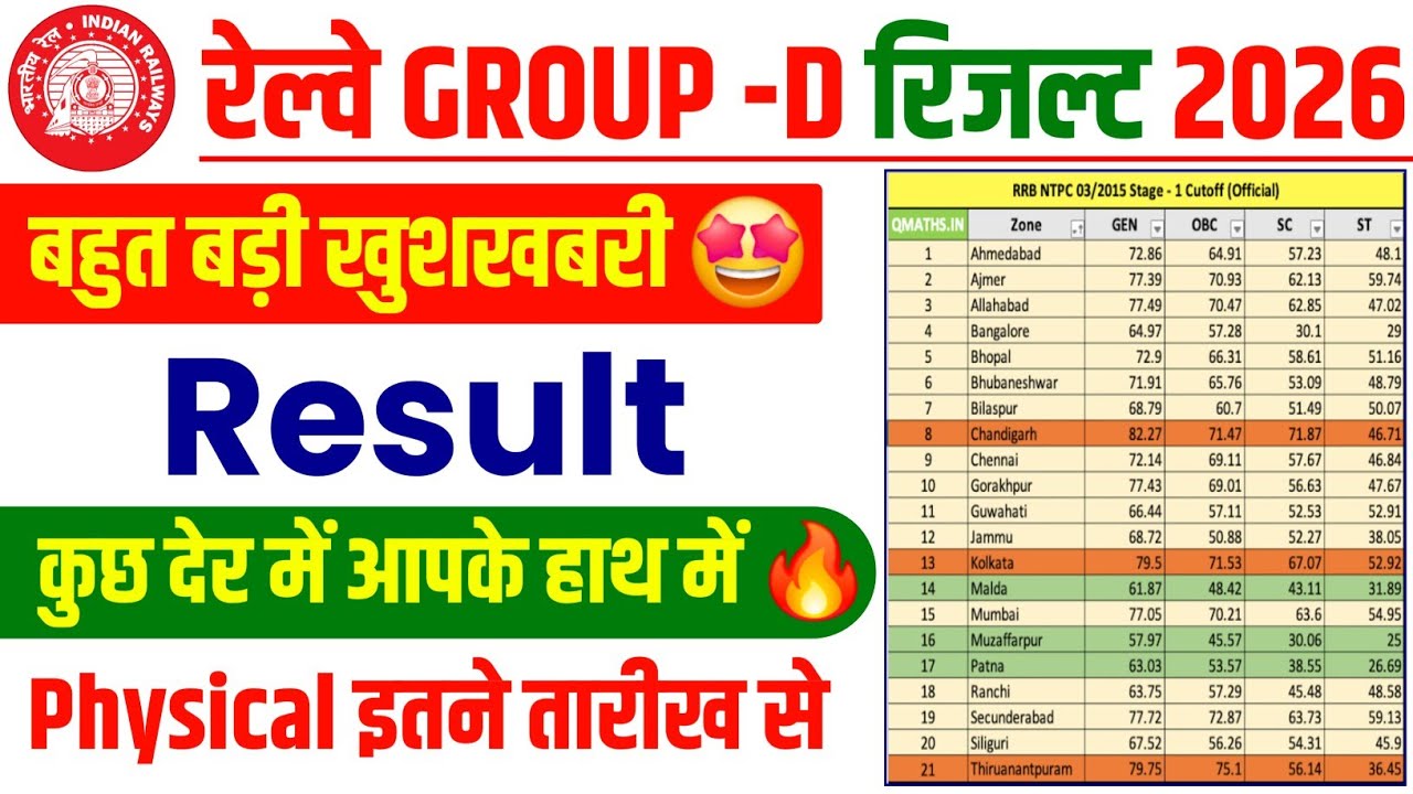 🤩 Railway Group D Result 2025 || Rrb Group D Result Update || Rrb Group D Latest Update #rrbgroupd