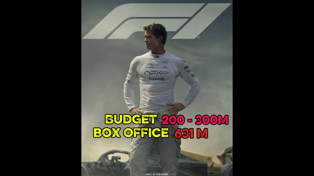 Top 10 Highest grossing movies of 2025 