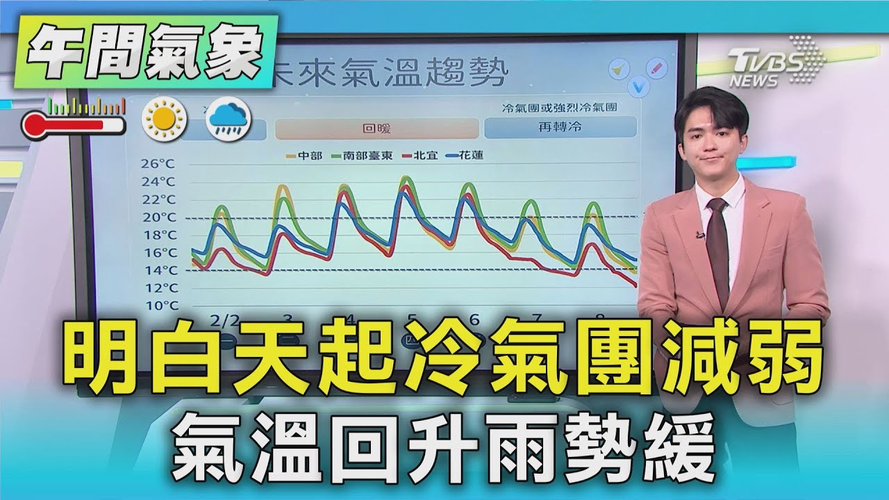 天氣/明白天起冷氣團減弱 氣溫回升雨勢緩｜氣象主播 吳軒彤｜午間氣象｜TVBS新聞20260202 @TVBSNEWS01