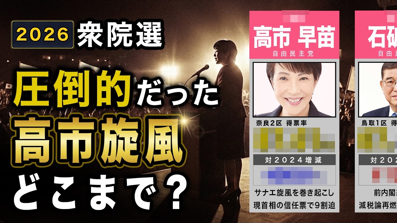 高市旋風はどれほど強かったのか？得票率TOP50ランキング【2026衆院選】