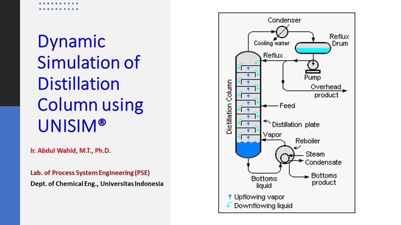 Dynamic simulation of distillation column using Unisim