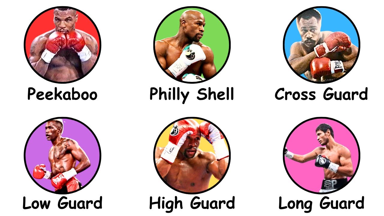 Every Boxing Guard Explained in 8 Minutes