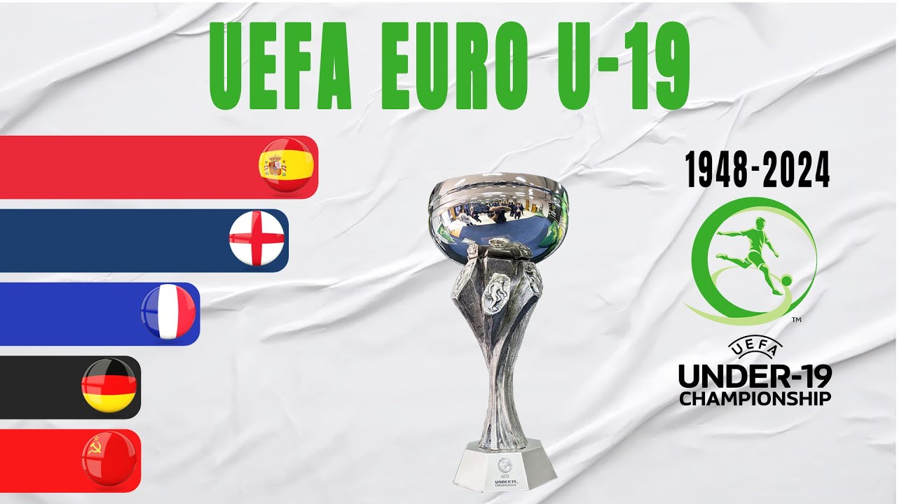 EURO U-19 All Winners (1948-2024) | UEFA European Under-19 Championship