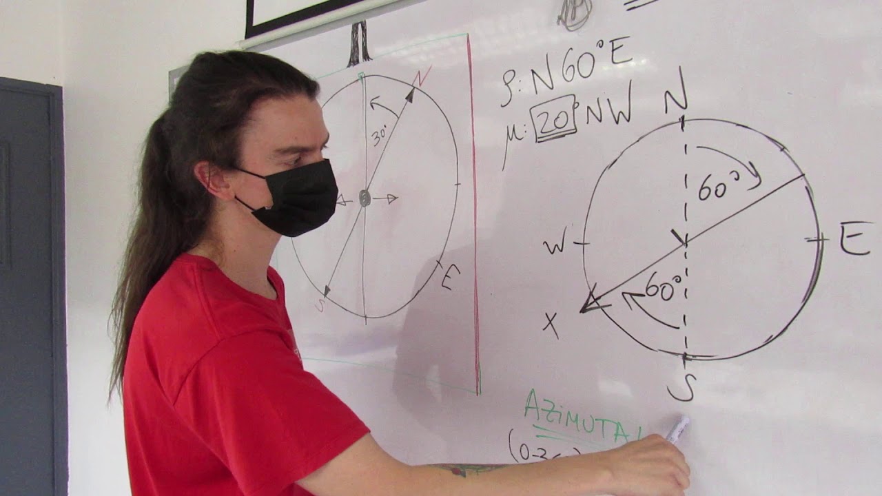 LAB MÉTODOS - Clase 3 - Video 5