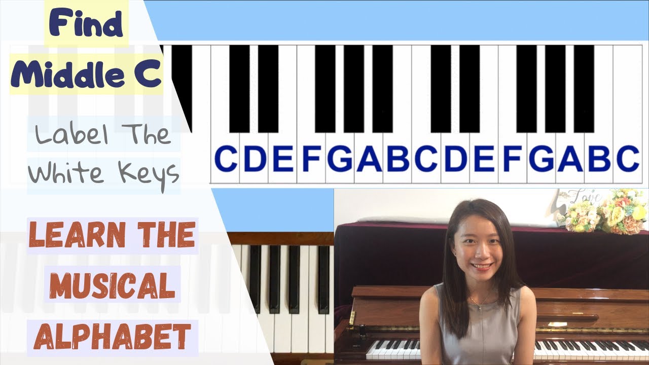 How to label the WHITE keys? Where is MIDDLE C? (Beginner Piano Lessons #1)
