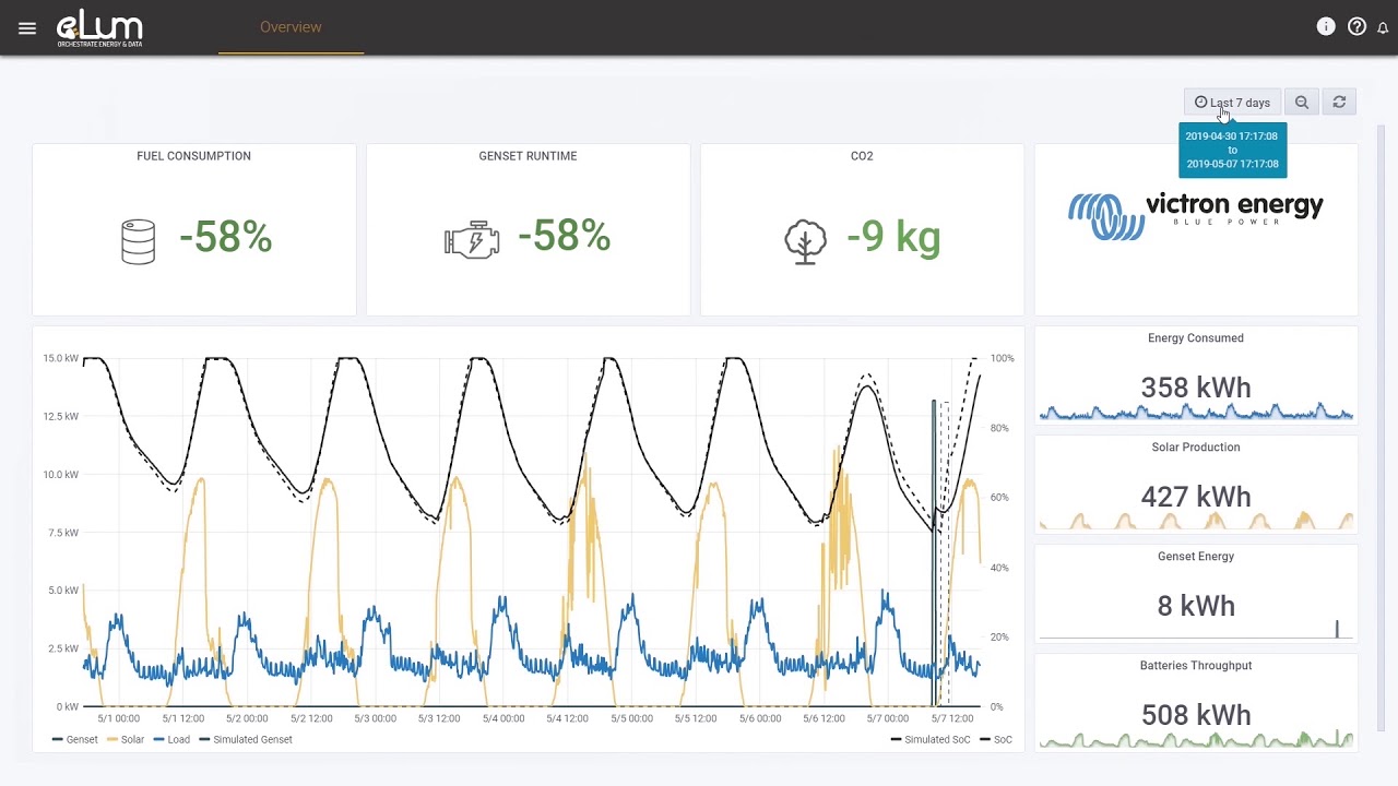 ePowerBooster: Elum Energy Cloud solution for Victron Venus devices