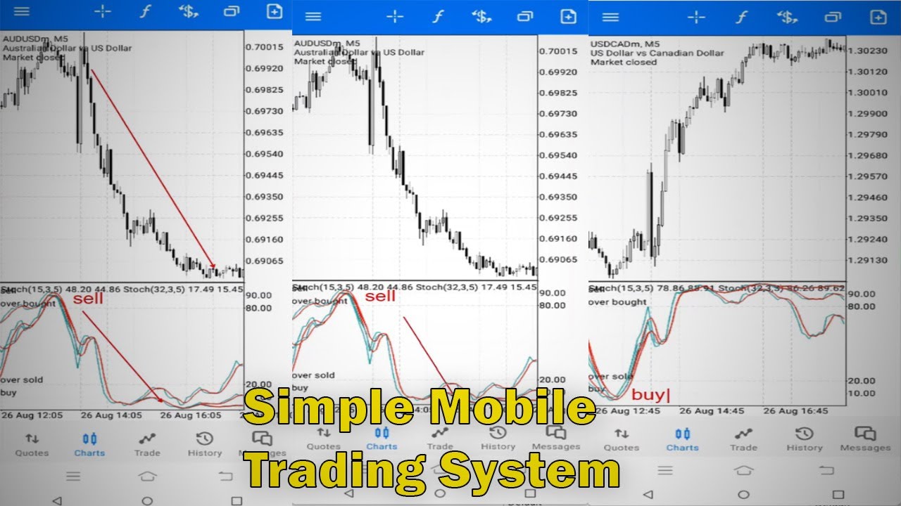 50 Pips A Day With Forex Mobile Strategy most profitable Simple Mobile Trading System
