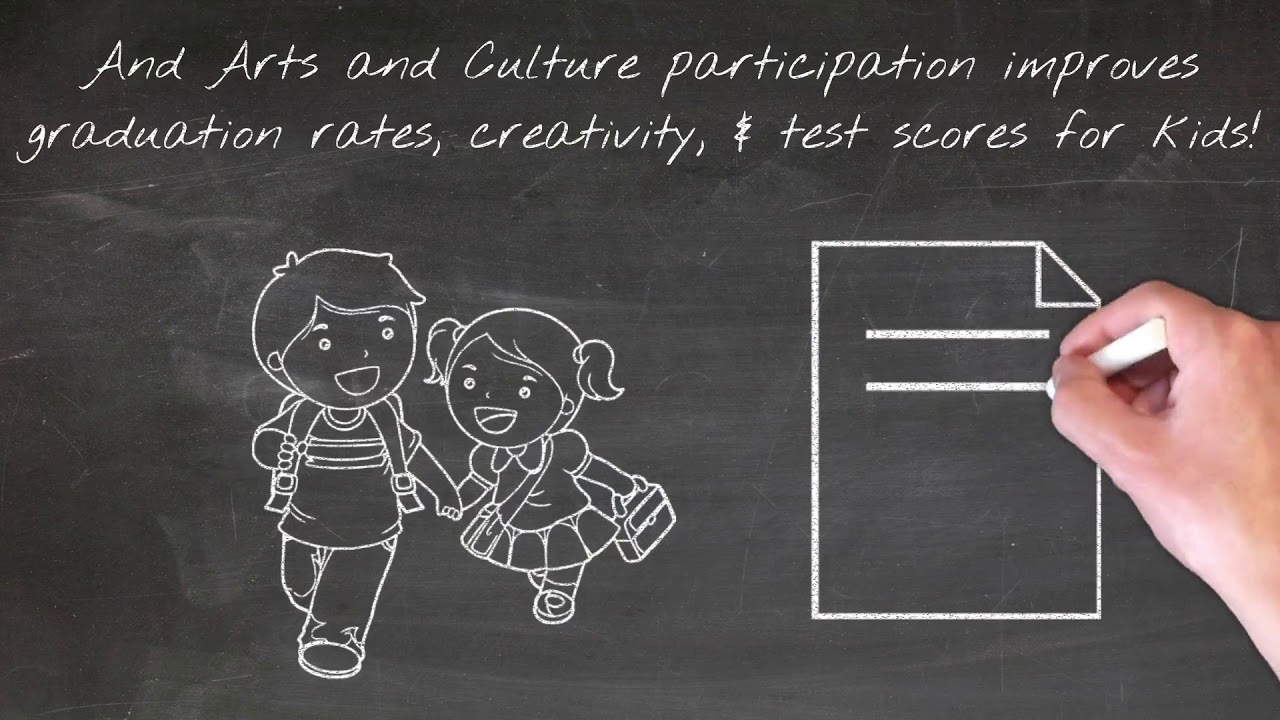 Benefits of Culture