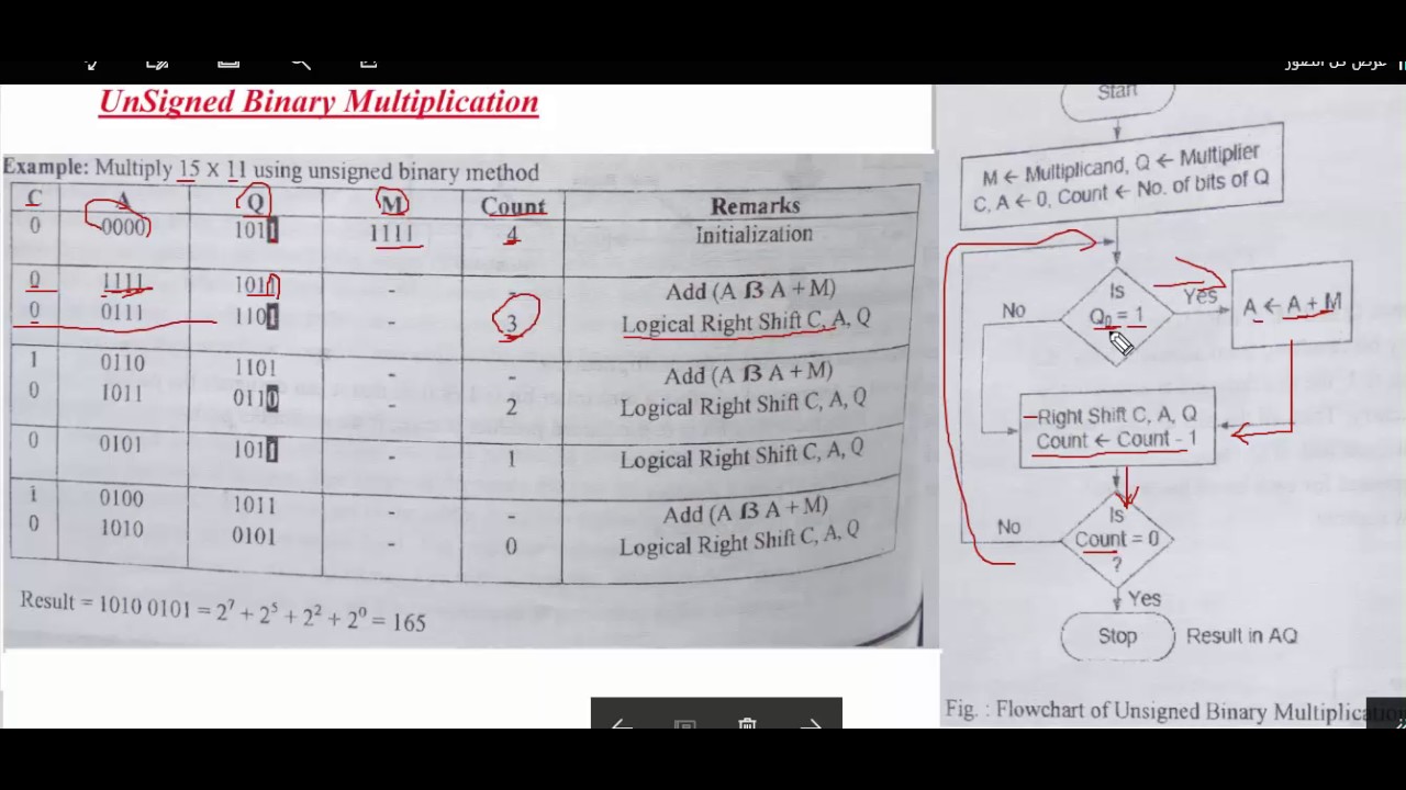 Multiplication Algorithm