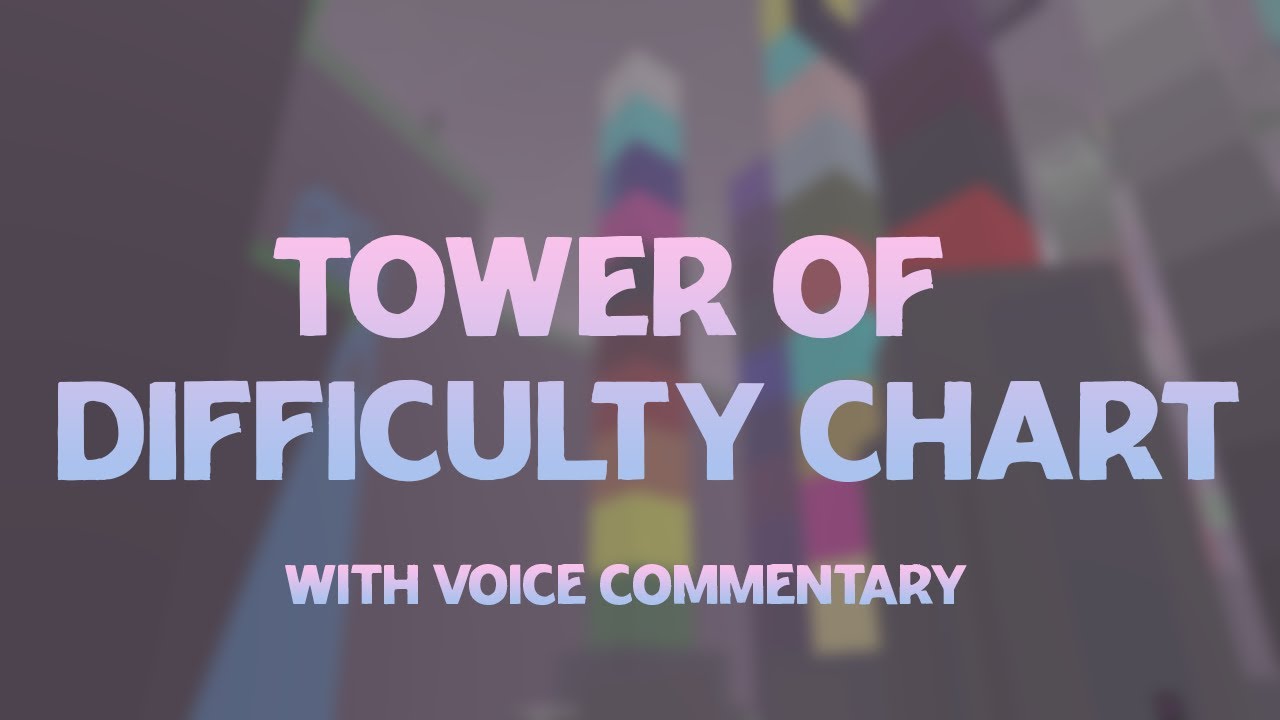 Tower of Difficulty Chart (With Voice Commentary!) | JToH Ring 2