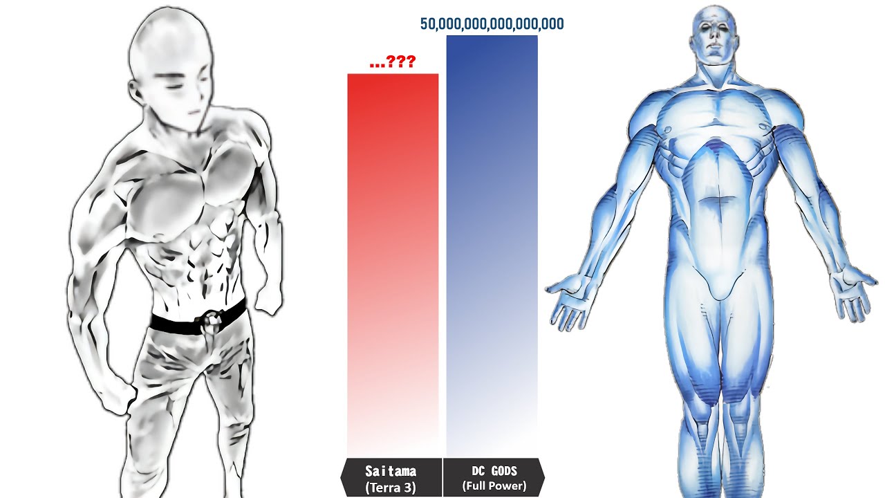 Can SAITAMA Defeat DC Characters? - Saitama vs DC Power Levels