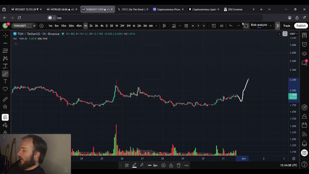 Прогноз цены TON Toncoin: 31 мая