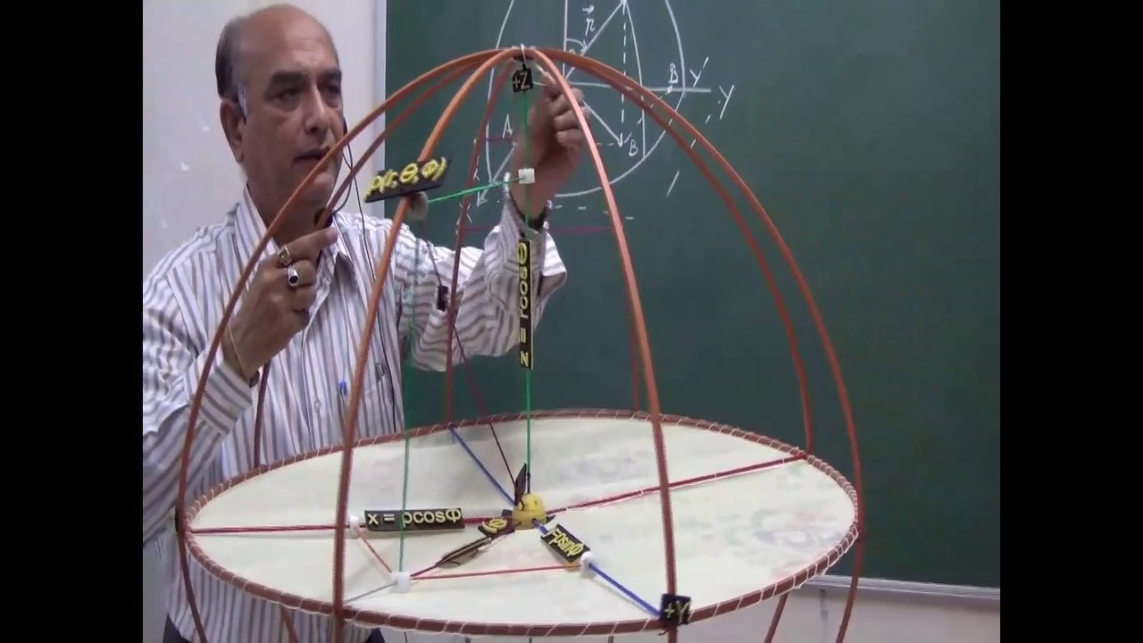 Spherical coordinate through model Video No. 2