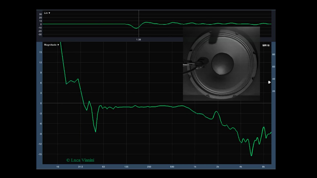 Guitar Microphone - Positioning Vs Frequency Response