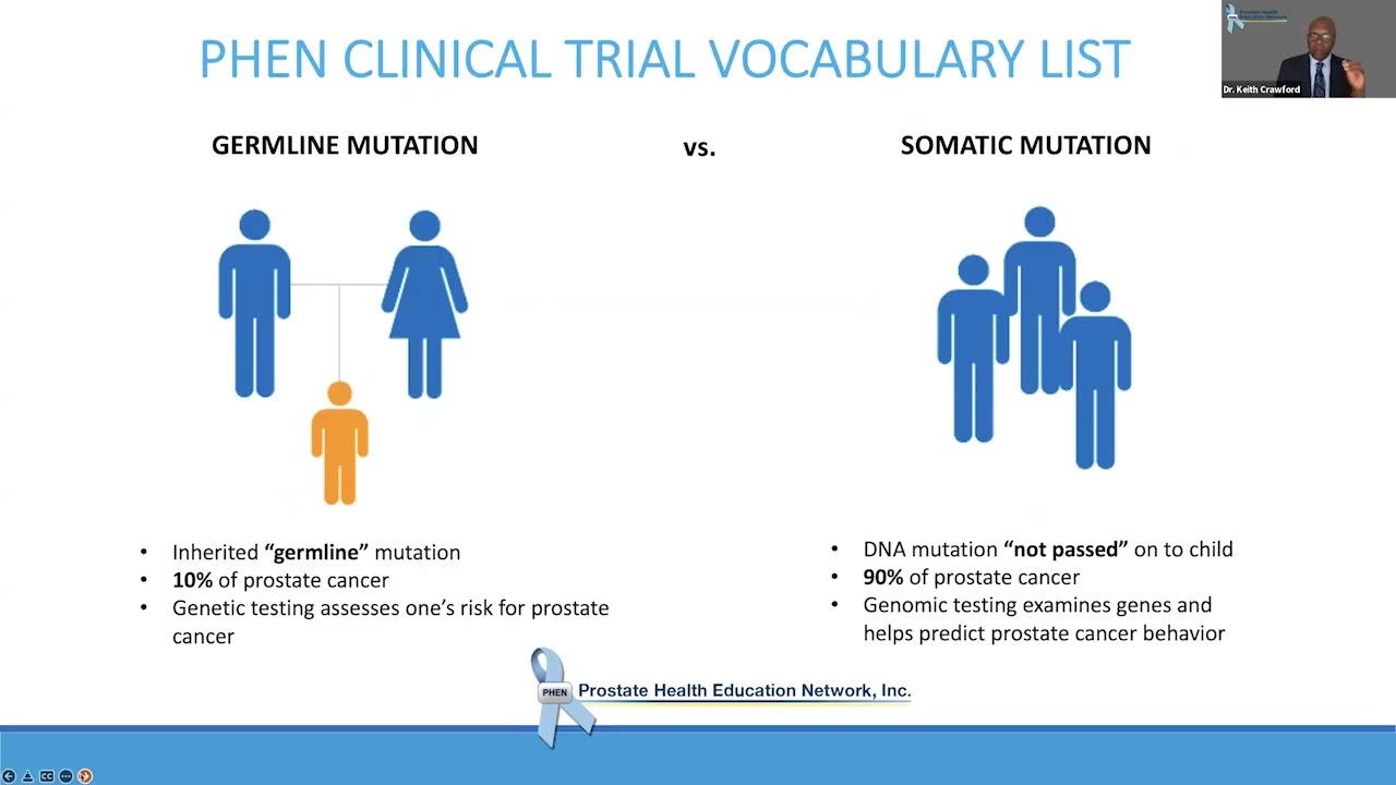 Genetic Testing Helps Determine Your Risk for Prostate Cancer