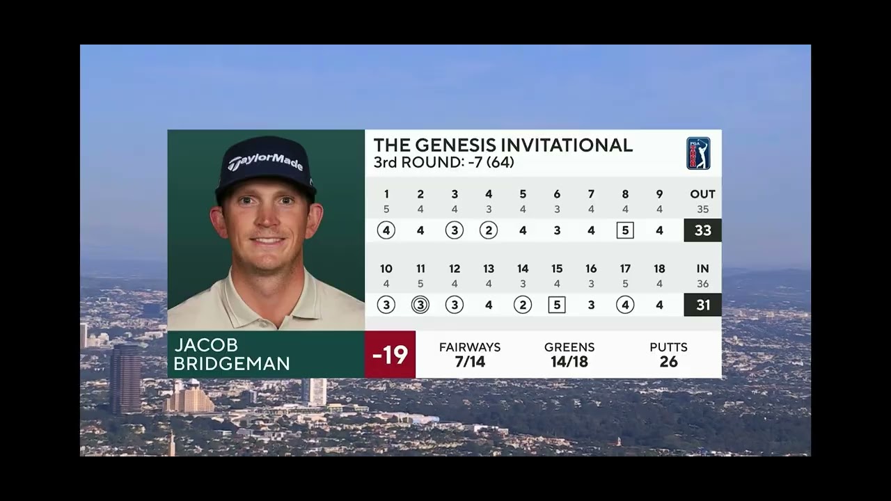 Трансляция PGA на CBS завершается.