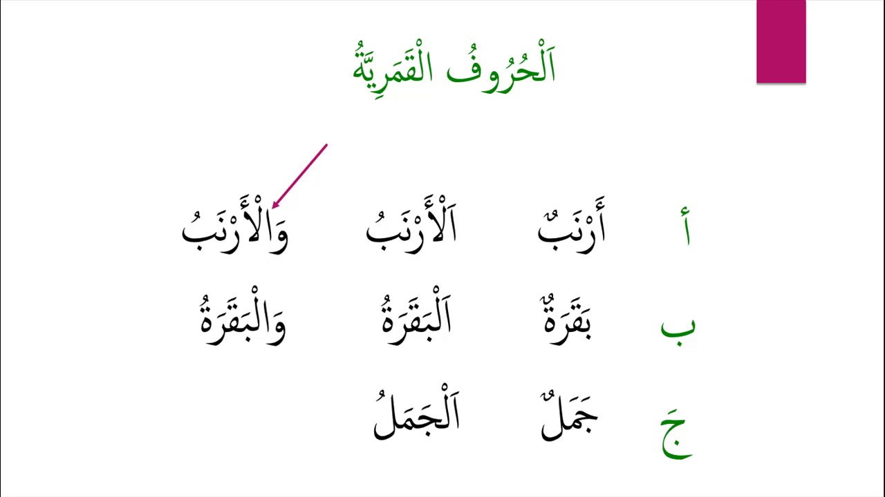 Arabic Grammar Lesson 1 - Sun and Moon letters