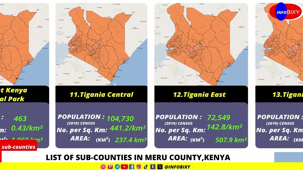 List Of Sub-Counties In Meru County,Kenya