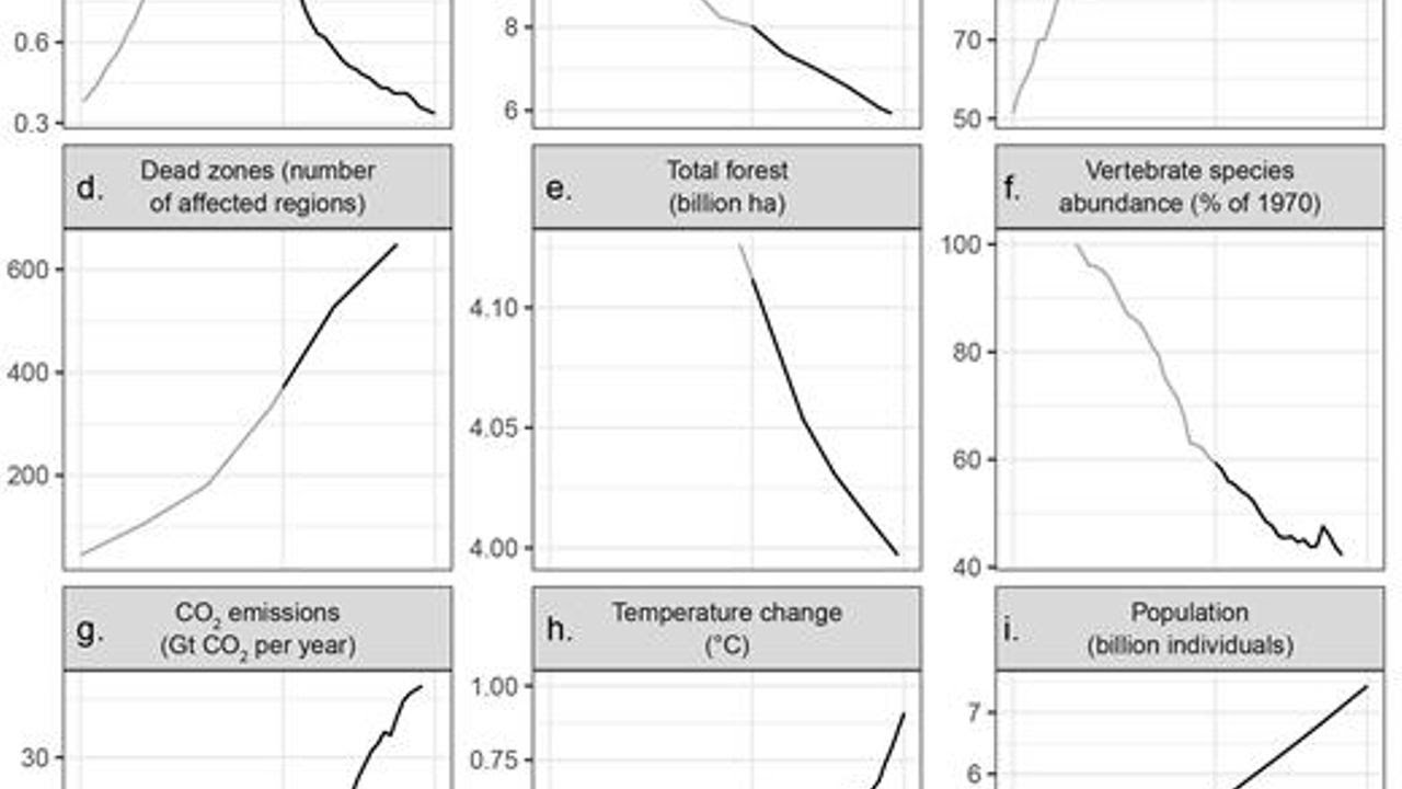 World Scientists&rsquo; Warning to Humanity: A Second Notice