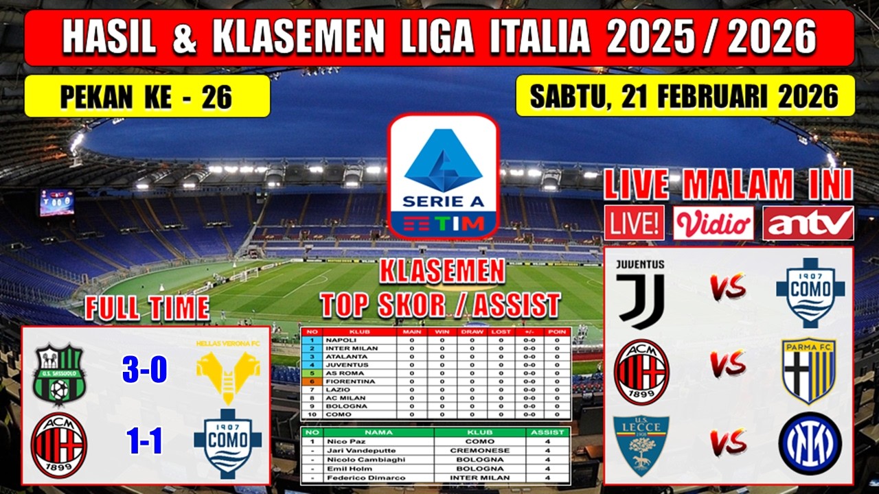 Hasil Liga Italia Tadi Malam ~ SASSUOLO vs VERONA ~ Liga Italia 2026 Pekan Ke 26 ~ JUVENTUS vs COMO