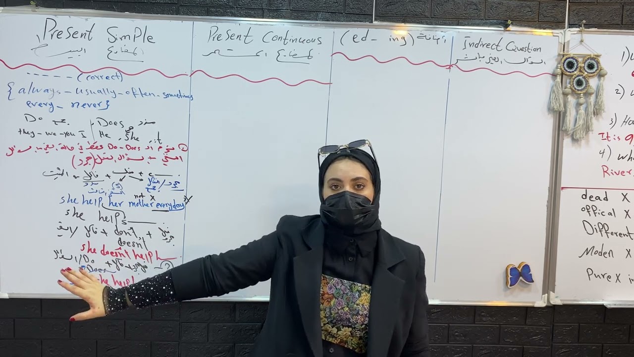 انكليزي الرابع الاعدادي المراجعة المركزة اليونت الاول كامل