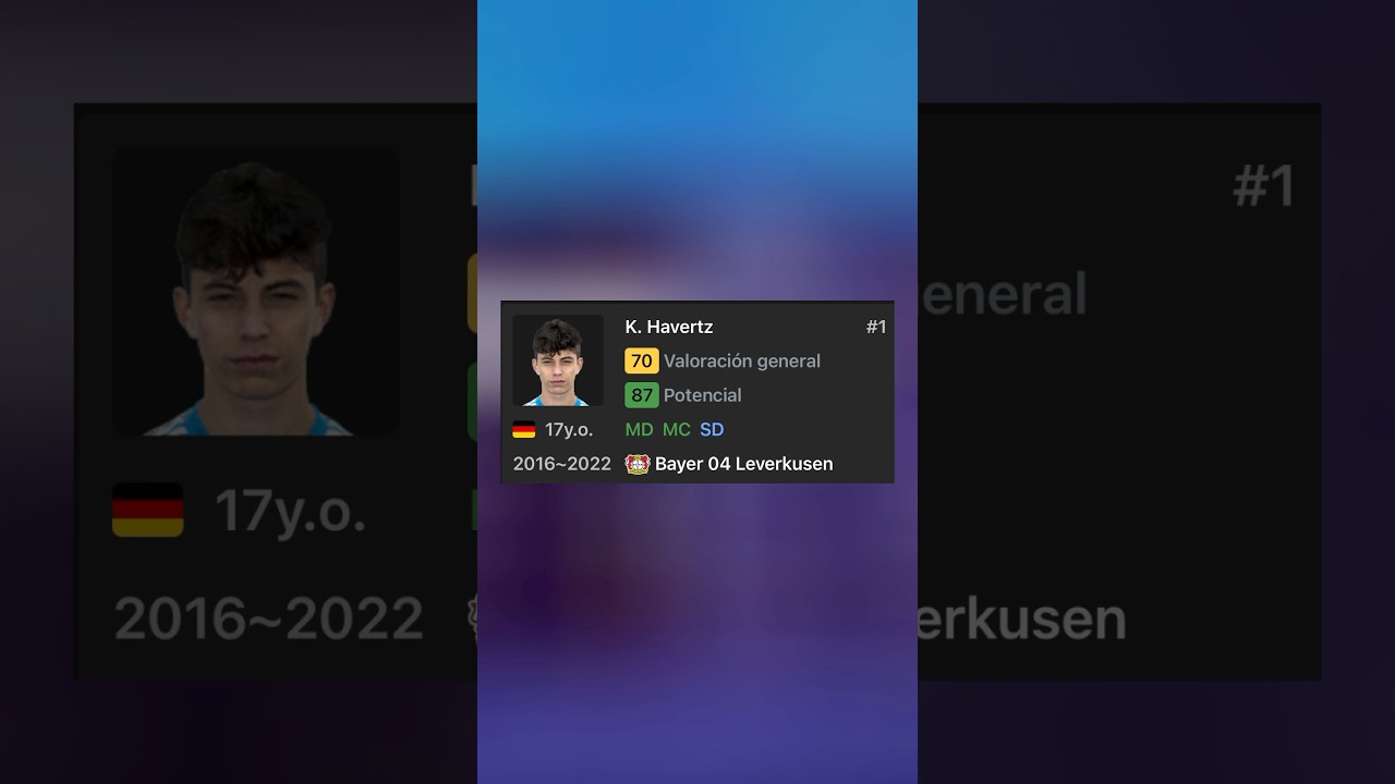 Dónde están ahora las jóvenes promesas alemanas de FIFA 17?