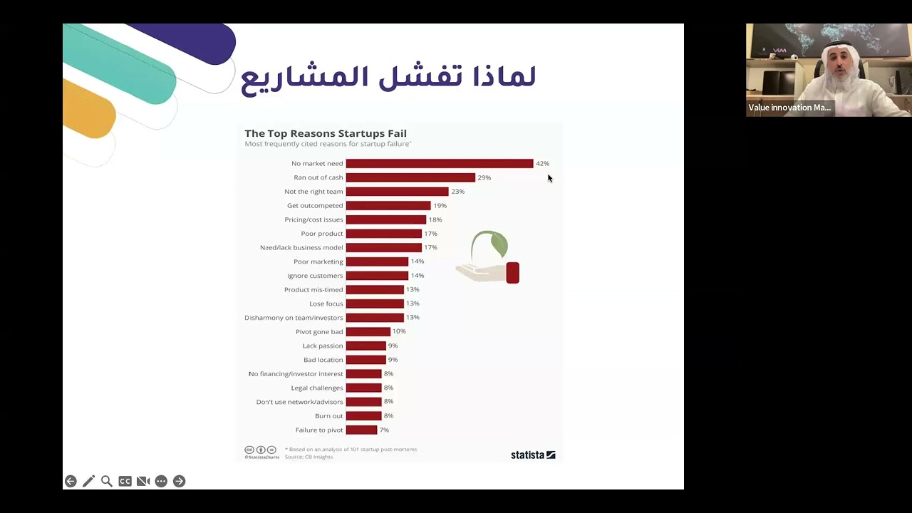 أفضل أساليب التسويق في عام 2024
