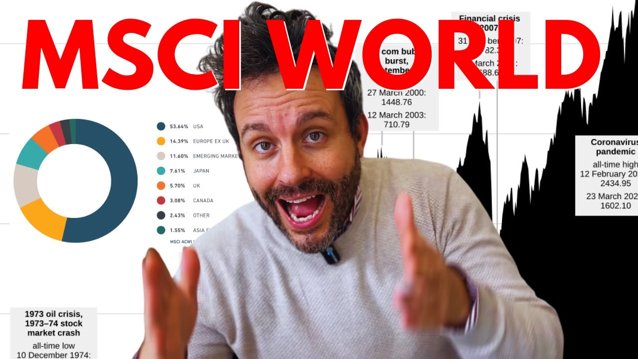 QUANTITATIVE ANALYSIS on the MSCI WORLD Index
